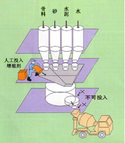 沧州专治地下室结露的防水材料